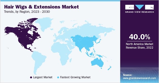 hair wigs extensions market trends by region